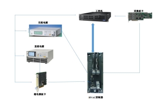 艾克賽普 HVAC空調系統(tǒng)控制器測試方案