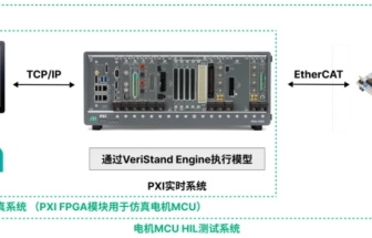基于NI PXI平臺實現(xiàn)針對無框力矩電機(jī)、空心杯電機(jī)等多類型電機(jī)MCU的快速原型仿真和低成本硬件在環(huán)測試