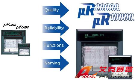 YOKOGAWA &mu;R20000圖片