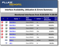 FLUKE OPVS3-GIG/OMS/MS-PRO 專業 OMS 套件