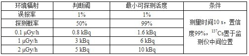 WCM1000全身γ污染監測儀