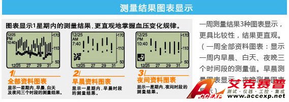 測(cè)量結(jié)果圖標(biāo)表示 測(cè)量結(jié)果圖標(biāo)表示