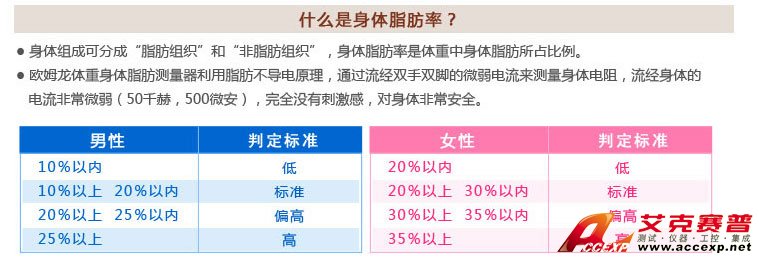 男性、女性體脂肪率判定 男性、女性體脂肪率判定