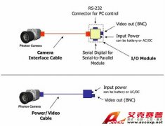 FLIR Photon 640熱成像機芯
