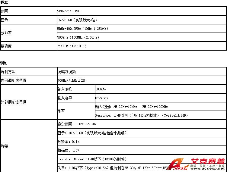 ATTEN AT8010D 高頻信號發生器