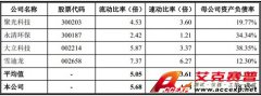 國(guó)內(nèi)擬上市公司巡禮解析之南華儀器