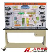 TSI QC630型大眾車身網(wǎng)絡系統(tǒng)示教板