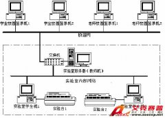 TSI DG-502B聯(lián)網(wǎng)型電工電子電力拖動實驗裝置