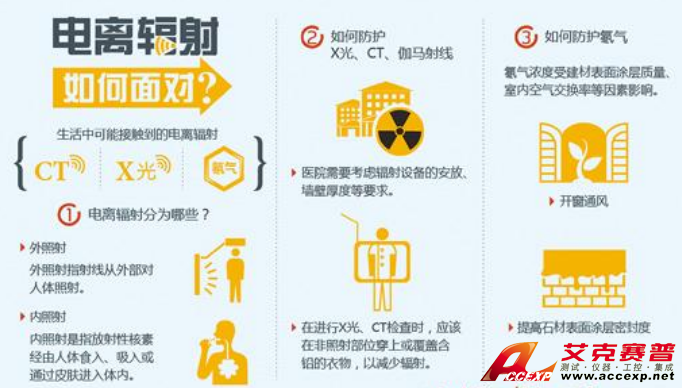 警惕醫院的X光、CT、伽馬射線 電離輻射 圖片