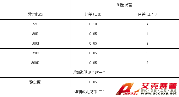 參數表