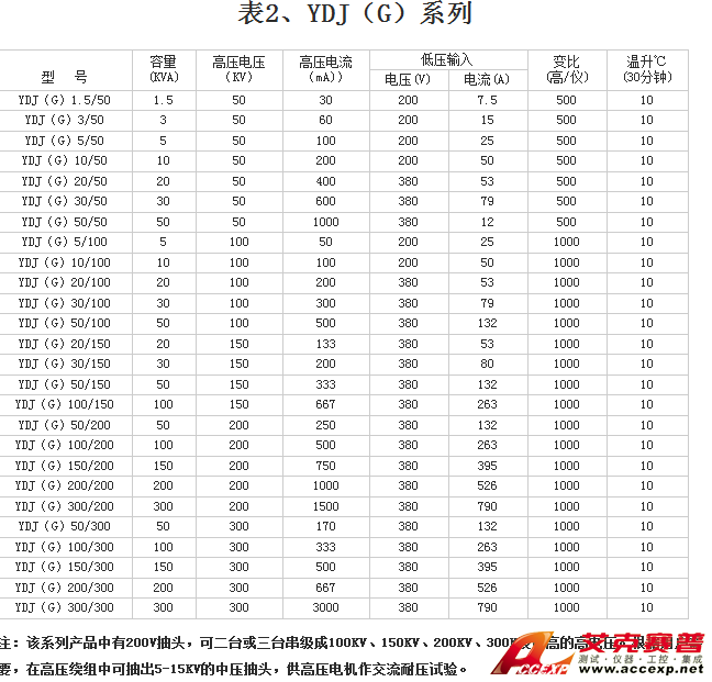 參數表