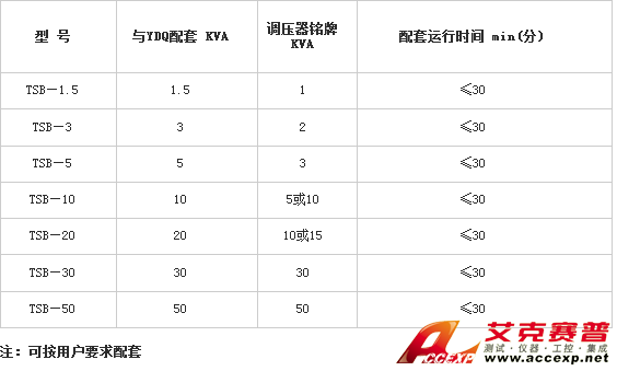 參數表