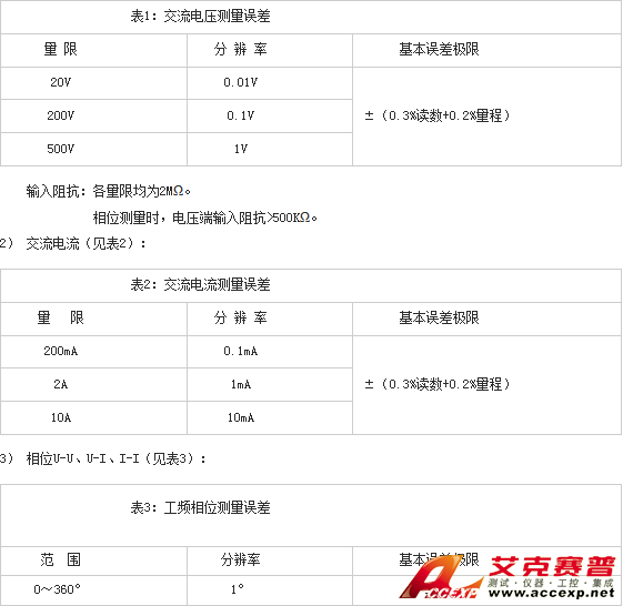參數表