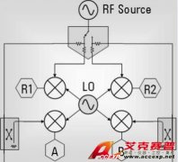 用網絡分析儀實現長延時器件的測量