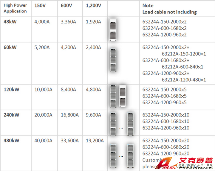 Chroma Model 63200A series 可編程大功率直流電子負載