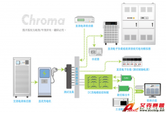交直流充電樁測試方案