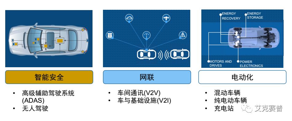 Accexp車聯網測試解決方案