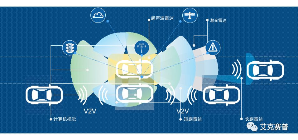 Accexp車聯網測試解決方案
