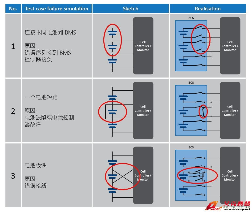 德國Comemso BMS測試系統解決方案