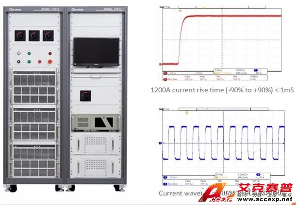 Chroma 17011 (6V, 200A) 電池芯充放電測試系統