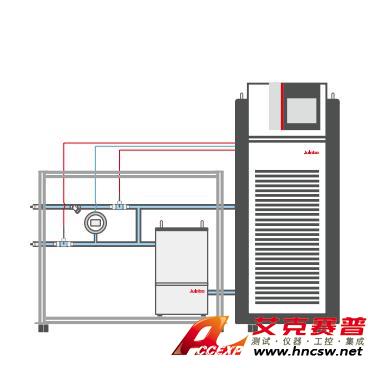 JULABO優萊博 Chemtron TMS 汽車熱管理系統溫度控制單元