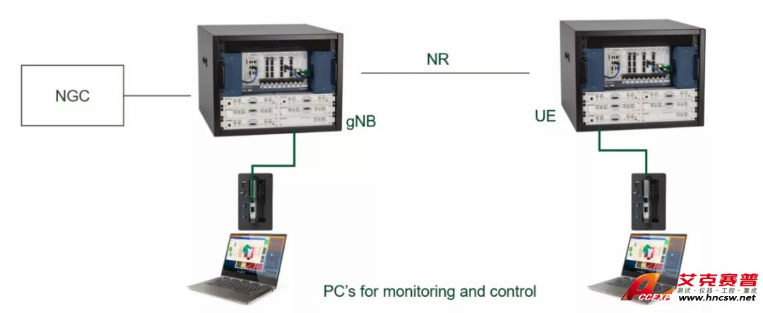 符合3GPP標準的5G新空口UE模擬器和基站模擬器